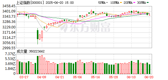 上证速配 中信证券策略会亮观点：港股、A股将迎指数牛市 三季度末到四季度或是关键入局点